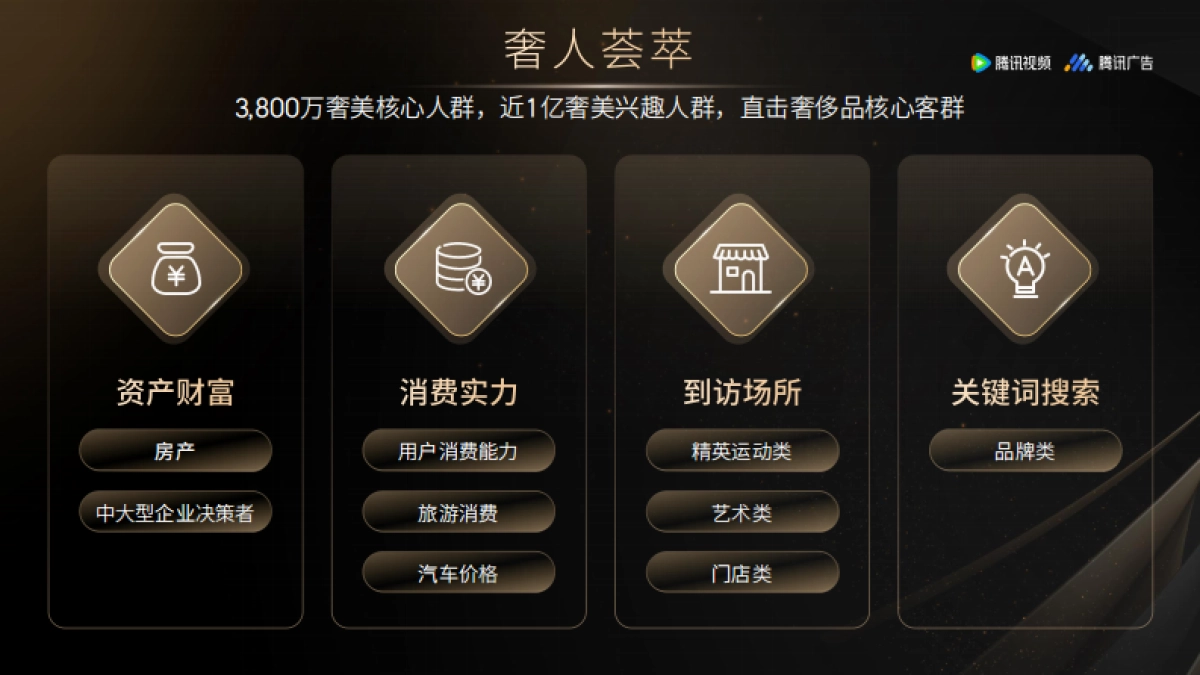 腾讯视频x奢品行业共创营销高阶玩法_第4页