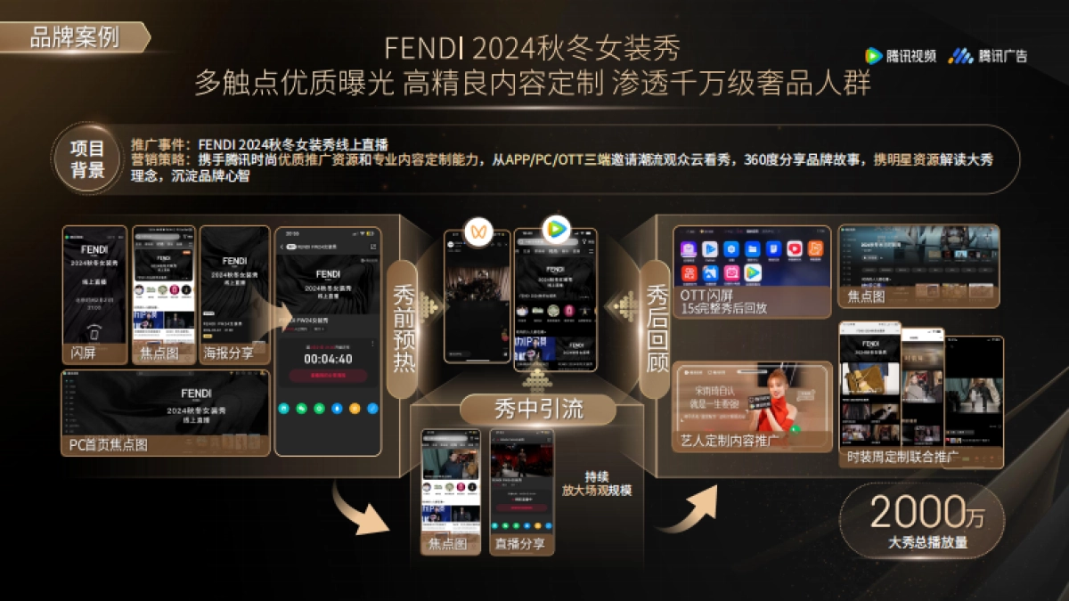 腾讯视频x奢品行业共创营销高阶玩法_第9页