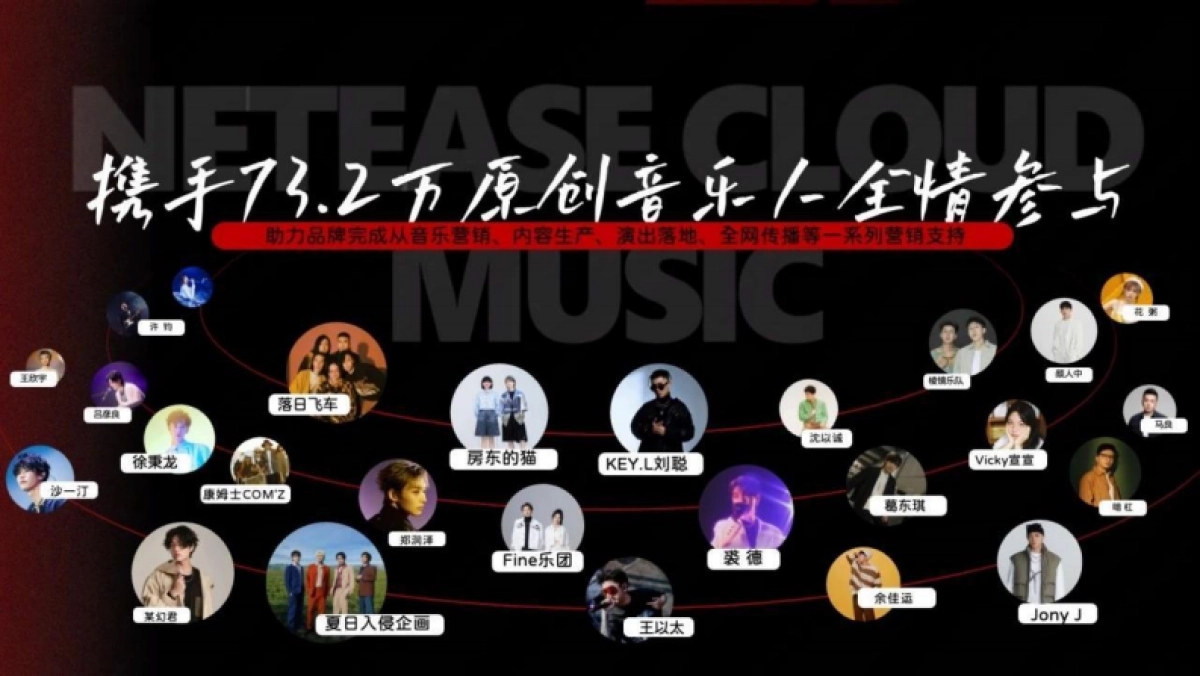 网易音乐人十周年企划_第10页