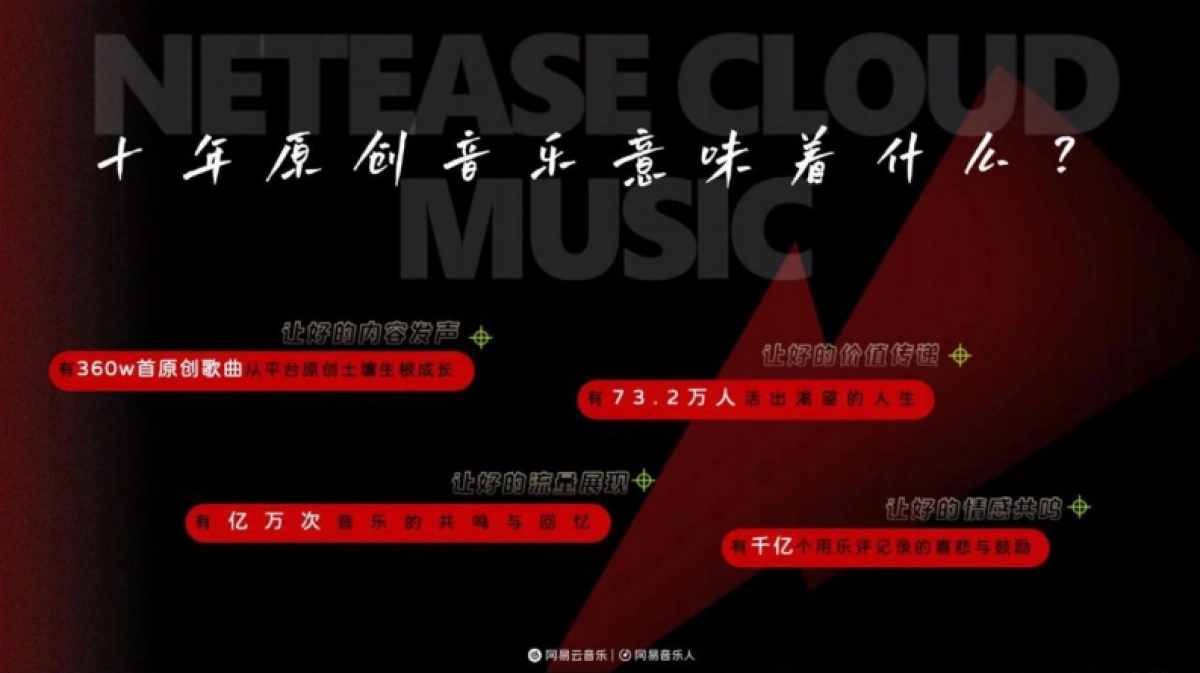 网易音乐人十周年企划_第3页