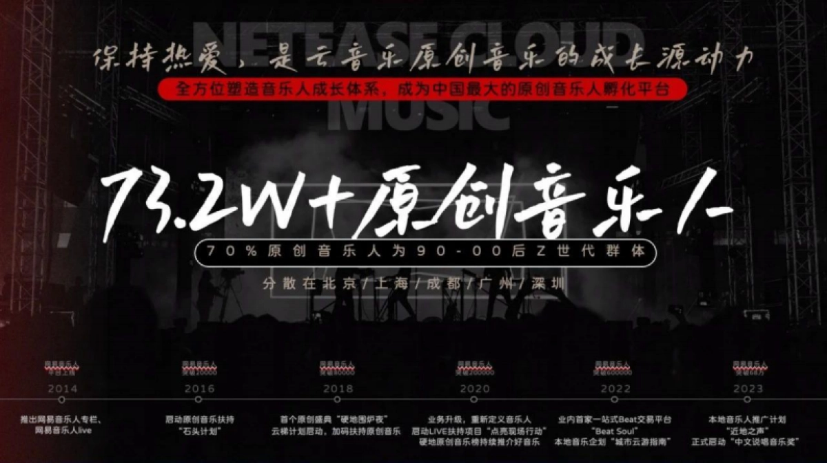 网易音乐人十周年企划_第4页