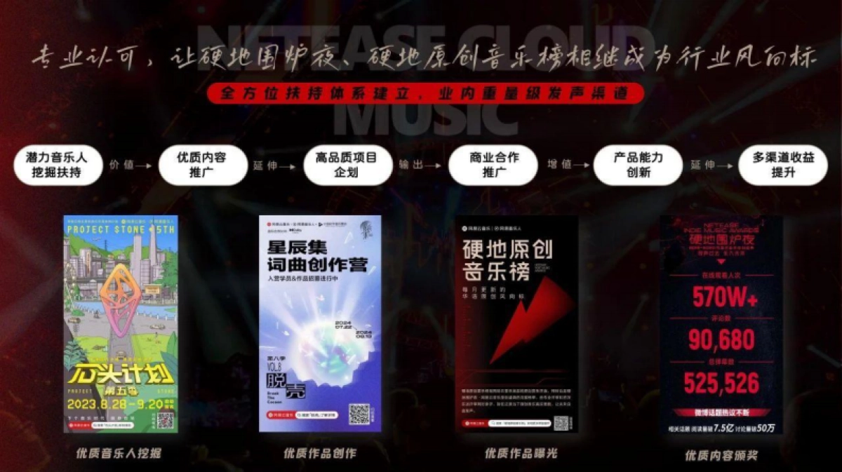 网易音乐人十周年企划_第6页