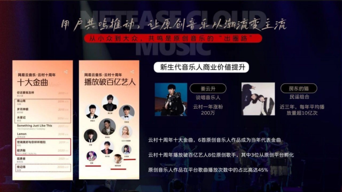 网易音乐人十周年企划_第7页