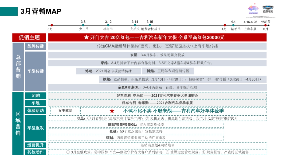 3月-吉利汽车G网西部营销事业部区域营销指引_第3页