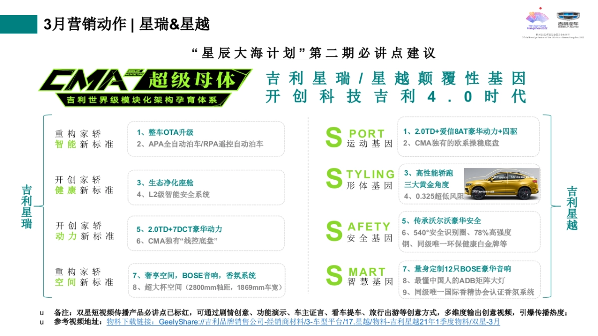 3月-吉利汽车G网西部营销事业部区域营销指引_第6页