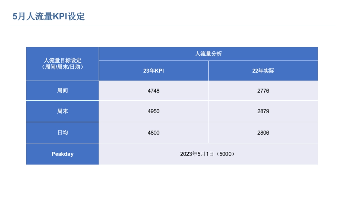 百脑汇电子数码大卖场合肥店5-6月企划案_第2页