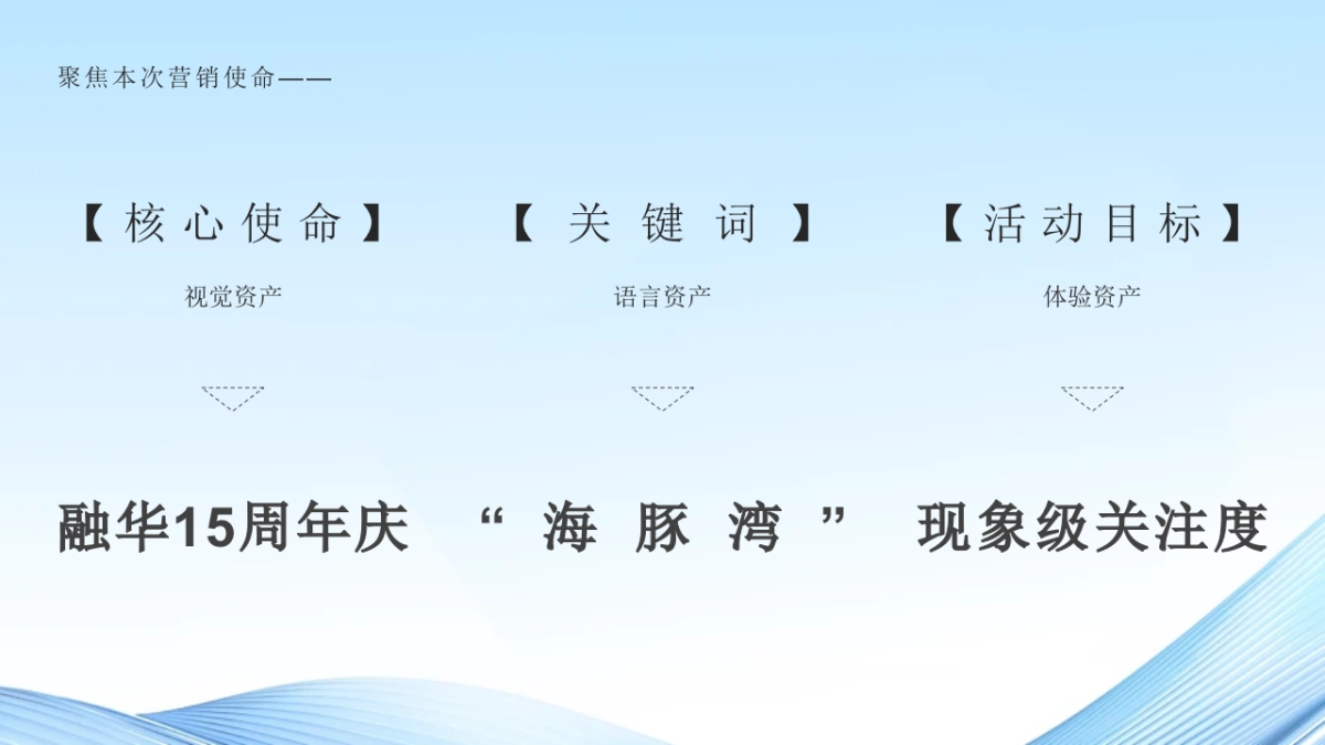 融华集团企业15周年庆暨海豚湾生活节活动策划方案_第3页