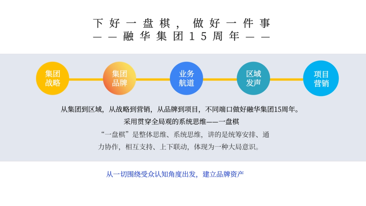 融华集团企业15周年庆暨海豚湾生活节活动策划方案_第4页