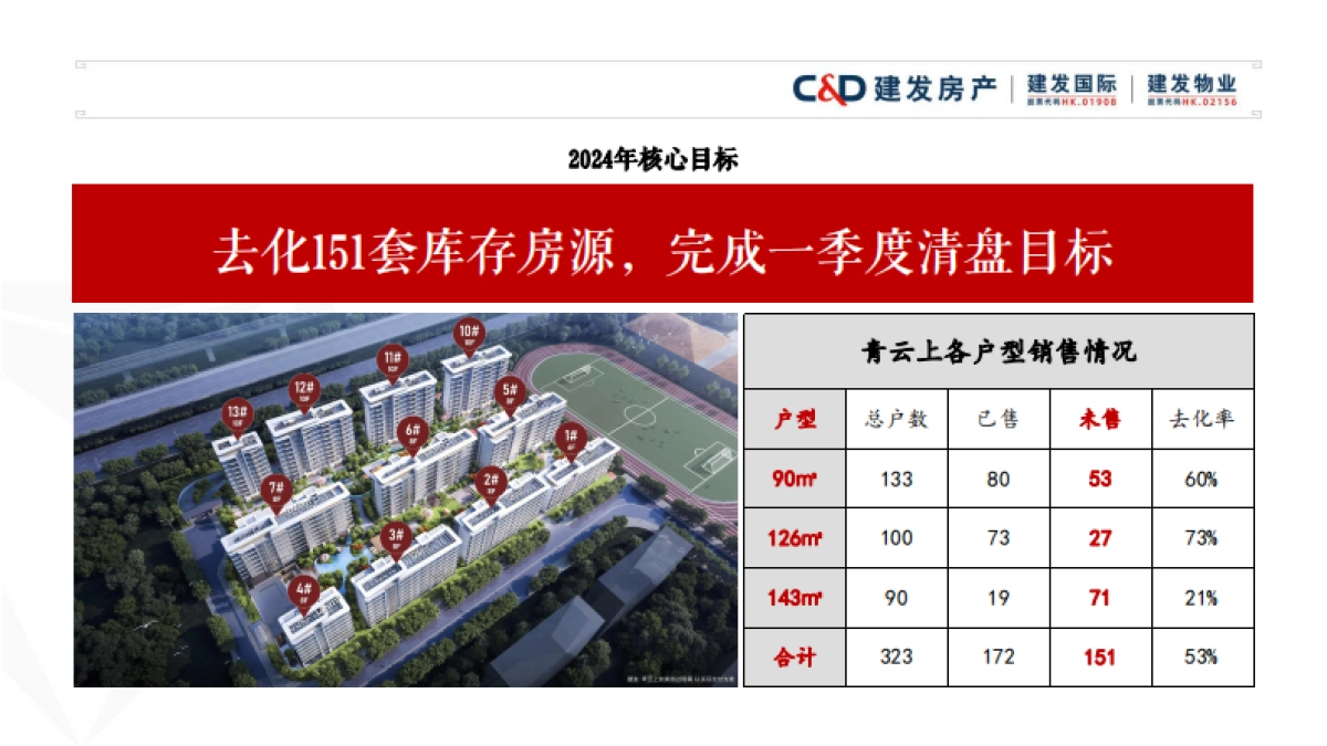 建发青云上地产项目营销推广策略方案_第2页