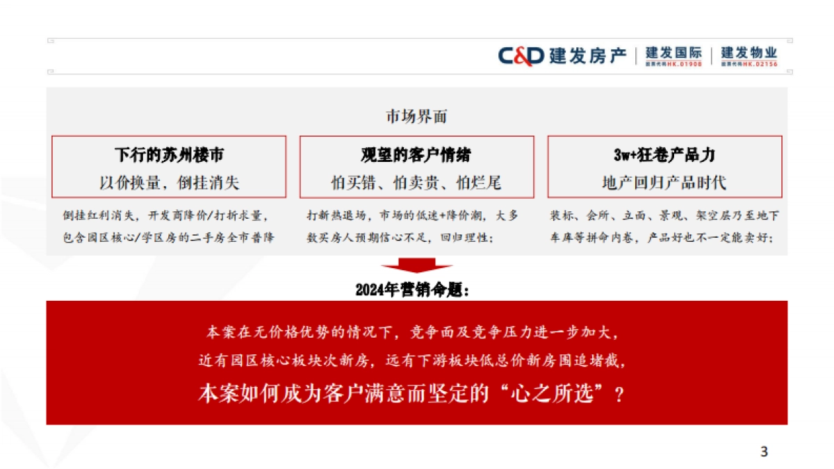 建发青云上地产项目营销推广策略方案_第3页