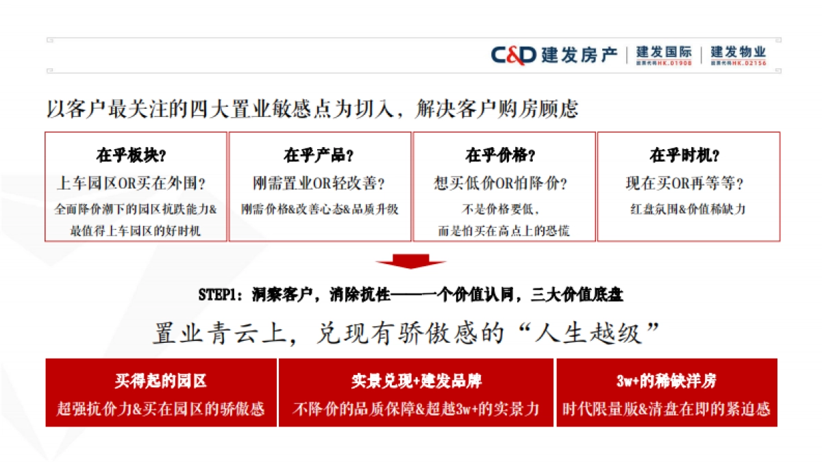 建发青云上地产项目营销推广策略方案_第4页