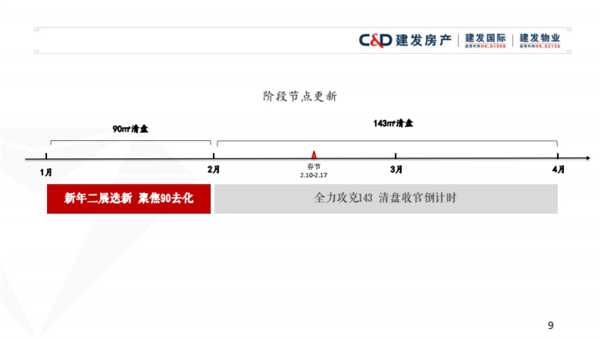 建发青云上地产项目营销推广策略方案_第8页