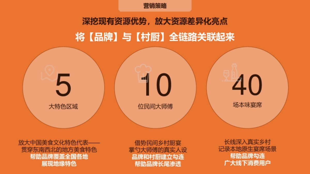 快手《上菜了村厨》项目方案_第10页