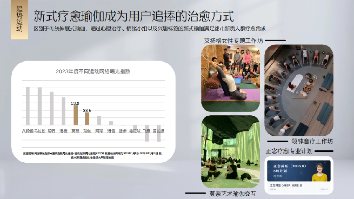 Citta疗愈季招商方案byKeep_第3页