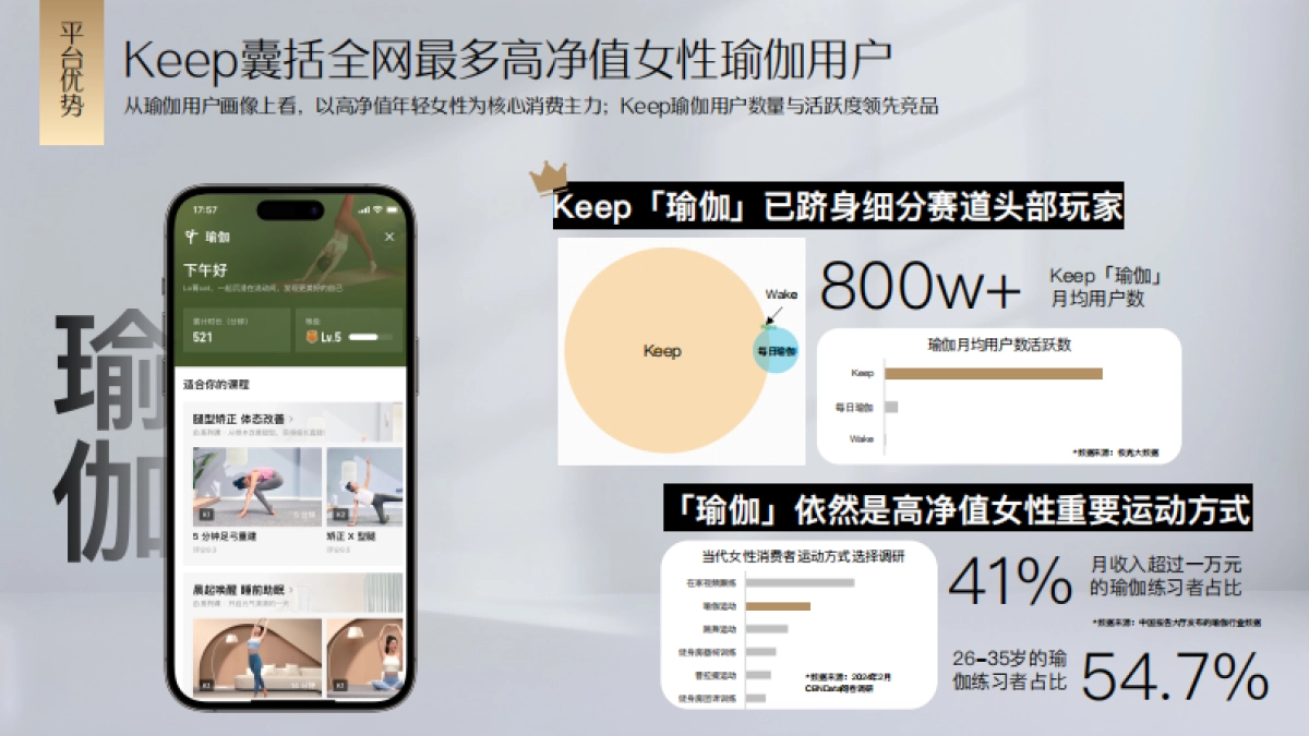 Citta疗愈季招商方案byKeep_第4页