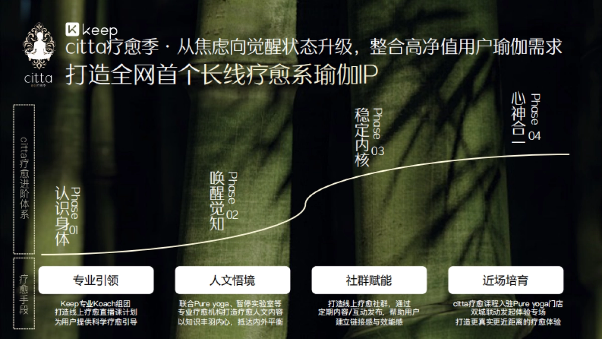 Citta疗愈季招商方案byKeep_第7页