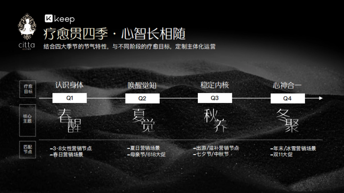 Citta疗愈季招商方案byKeep_第9页