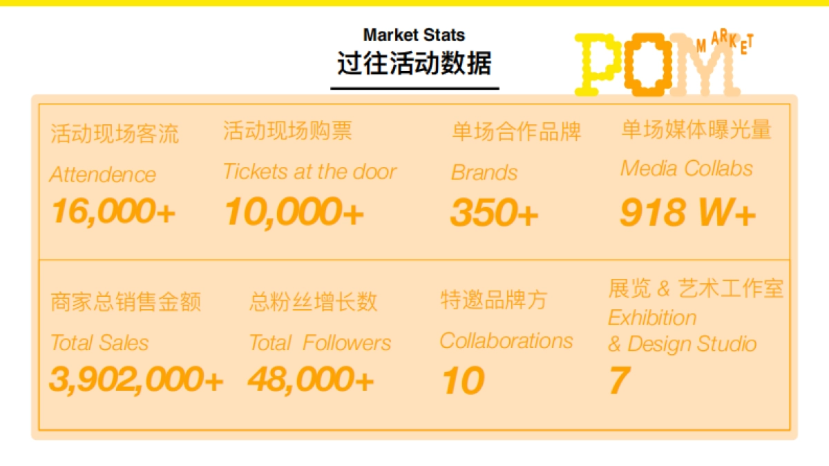 PomPom招商手册_第7页