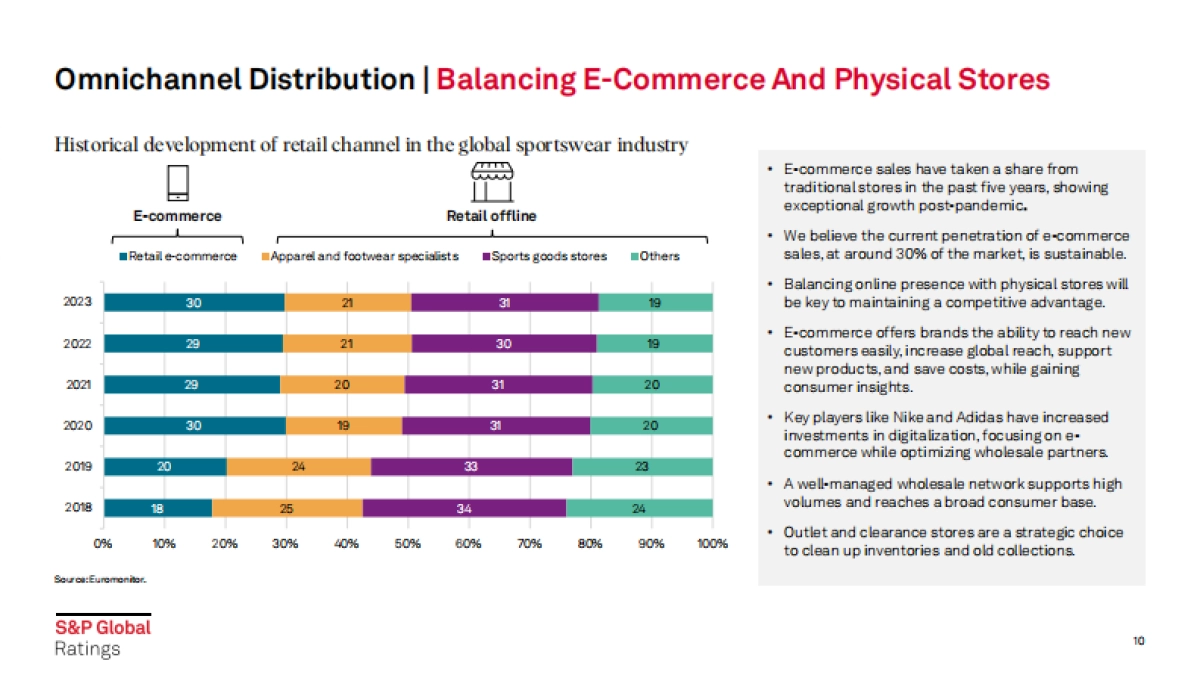 2024年运动服装报告_第10页