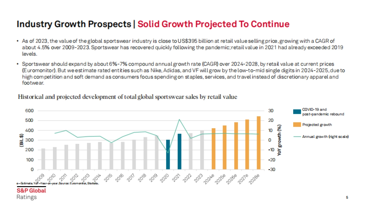 2024年运动服装报告_第5页