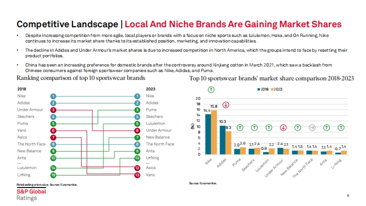 2024年运动服装报告_第6页
