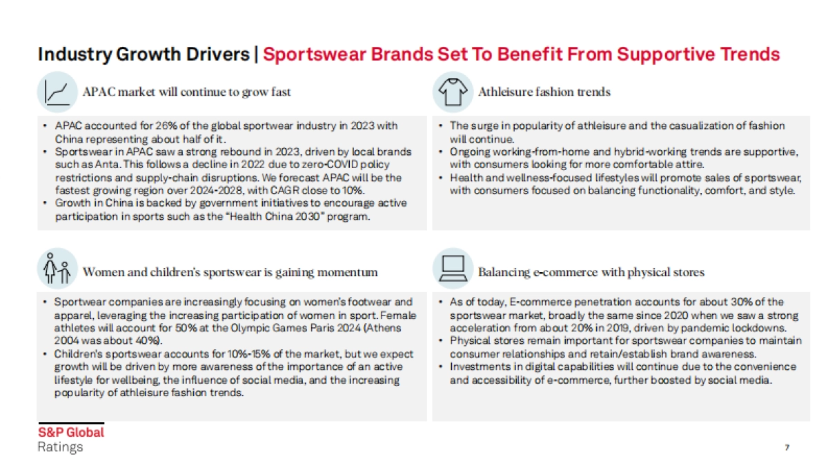 2024年运动服装报告_第7页