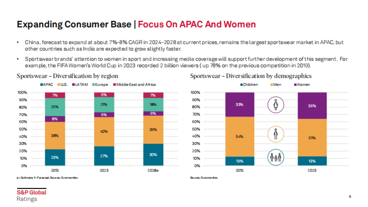 2024年运动服装报告_第9页