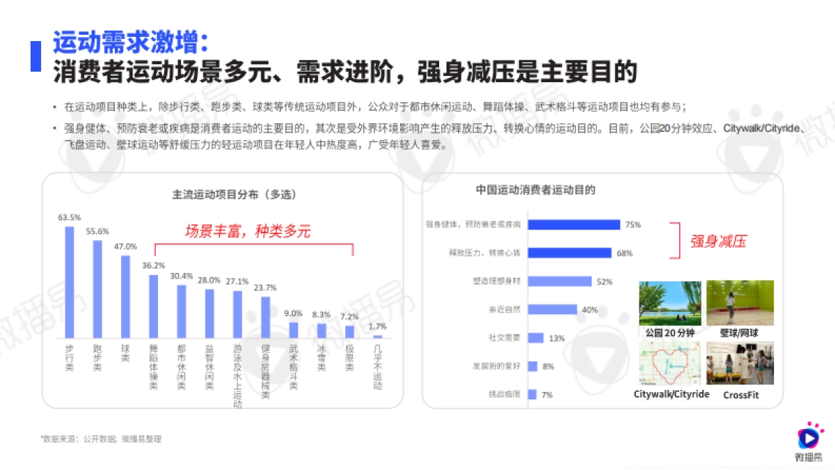 2024年运动鞋服行业社媒营销趋势报告_第10页