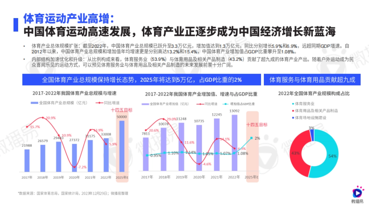2024年运动鞋服行业社媒营销趋势报告_第6页
