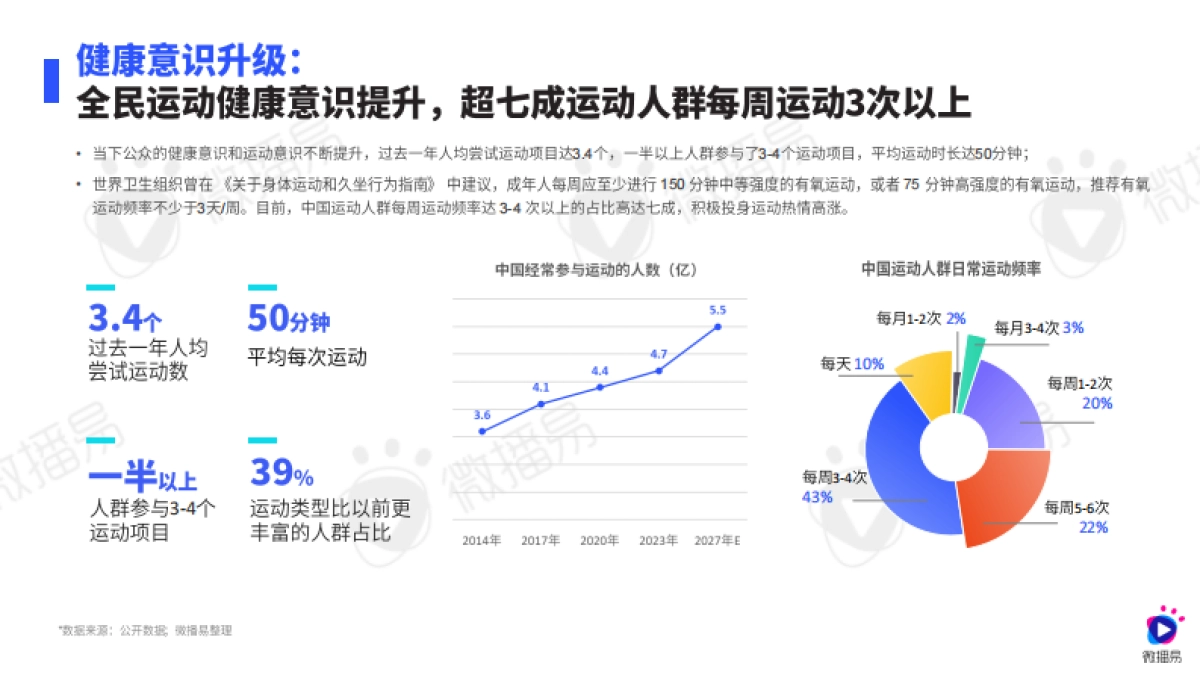 2024年运动鞋服行业社媒营销趋势报告_第9页