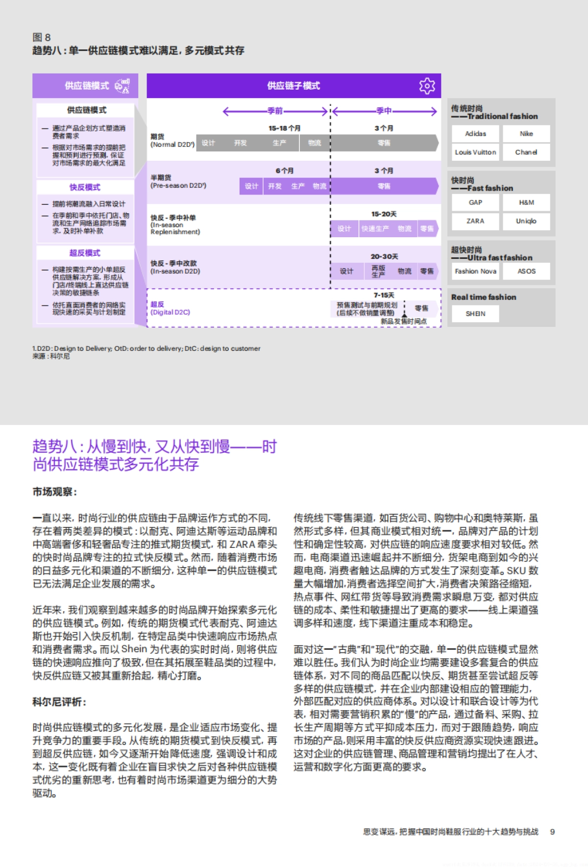 2024年中国时尚鞋服行业十大趋势白皮书_第10页
