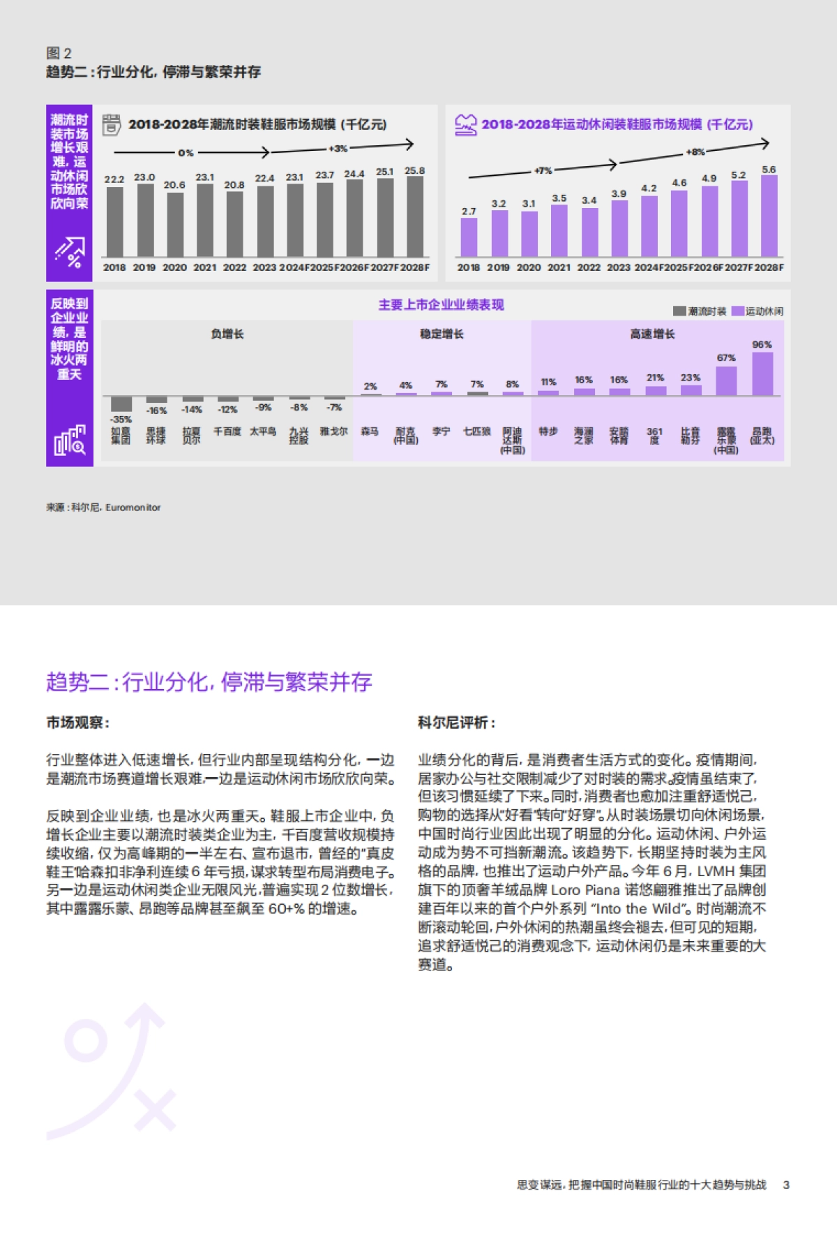 2024年中国时尚鞋服行业十大趋势白皮书_第4页