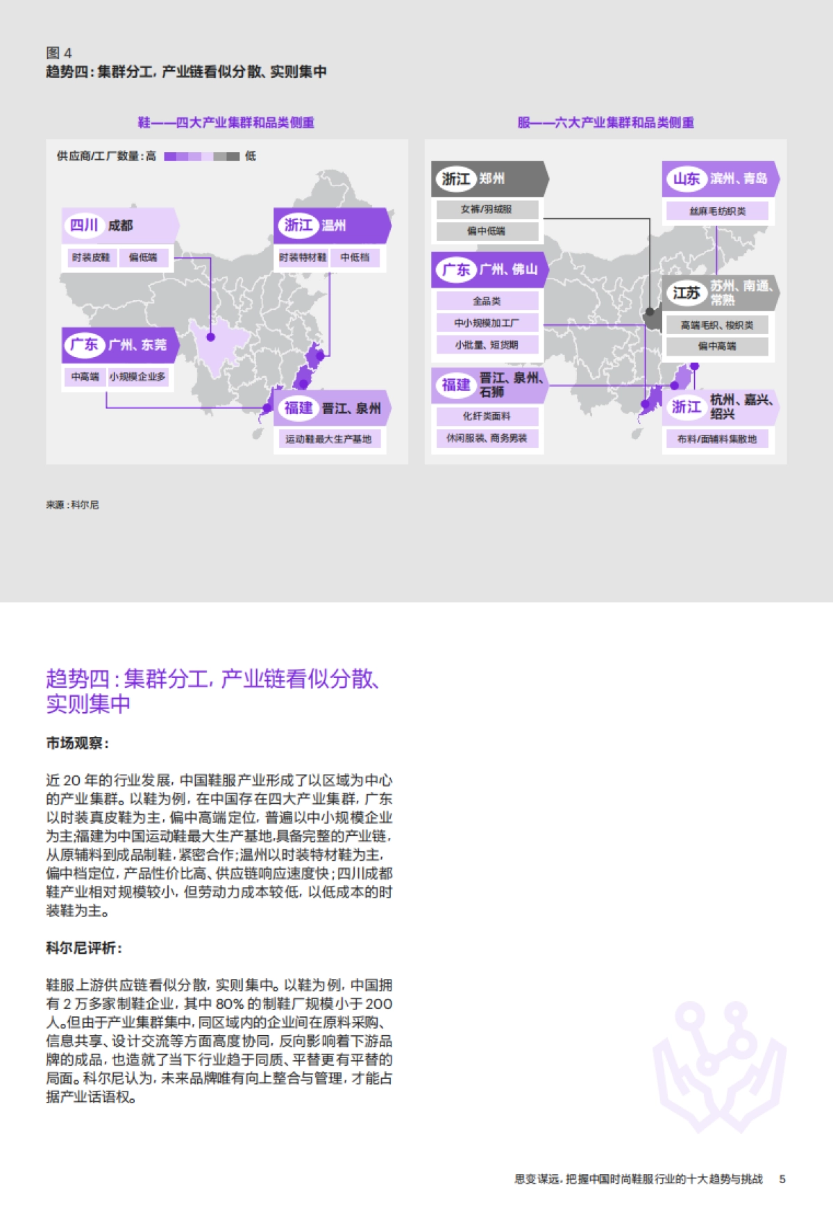 2024年中国时尚鞋服行业十大趋势白皮书_第6页