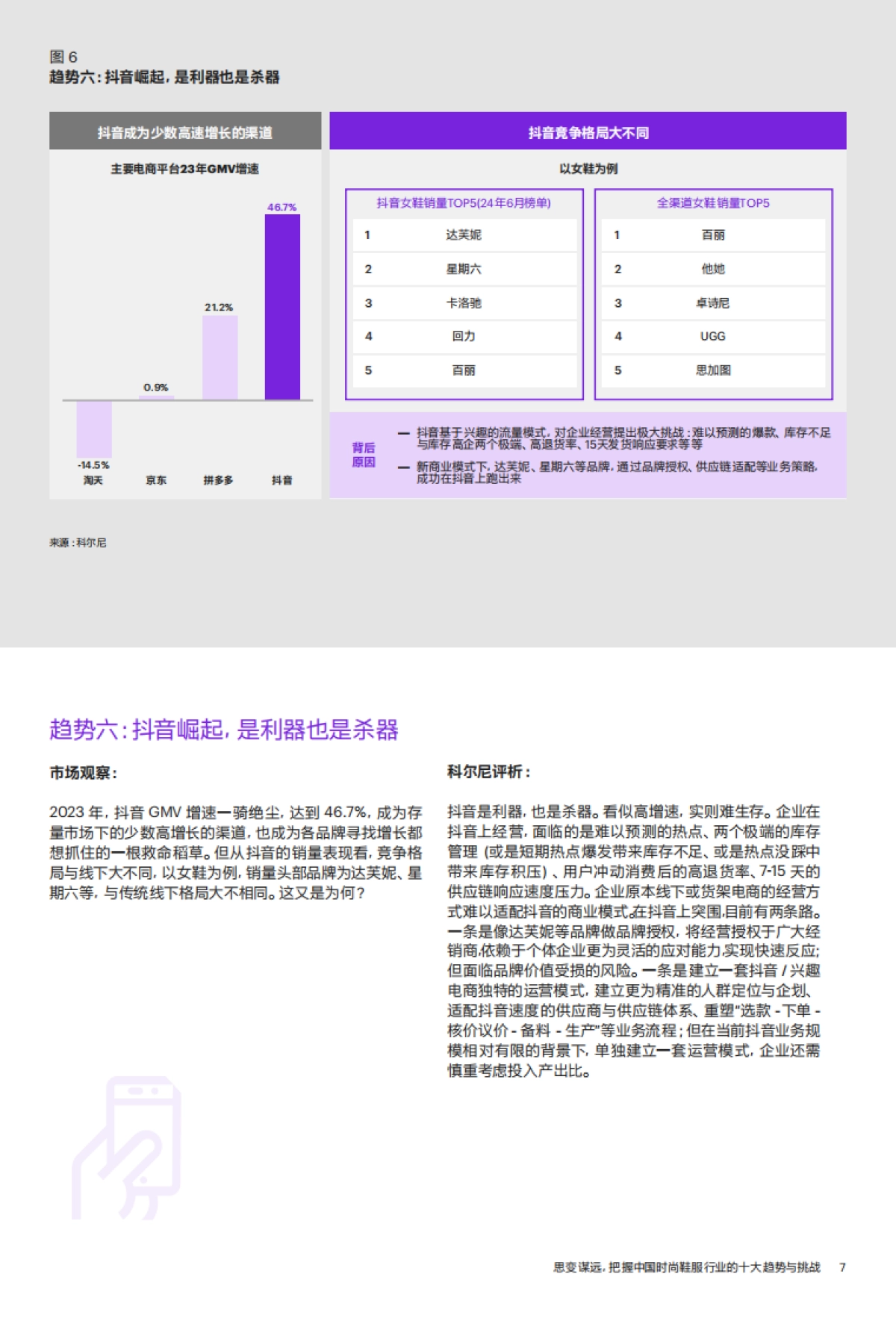 2024年中国时尚鞋服行业十大趋势白皮书_第8页