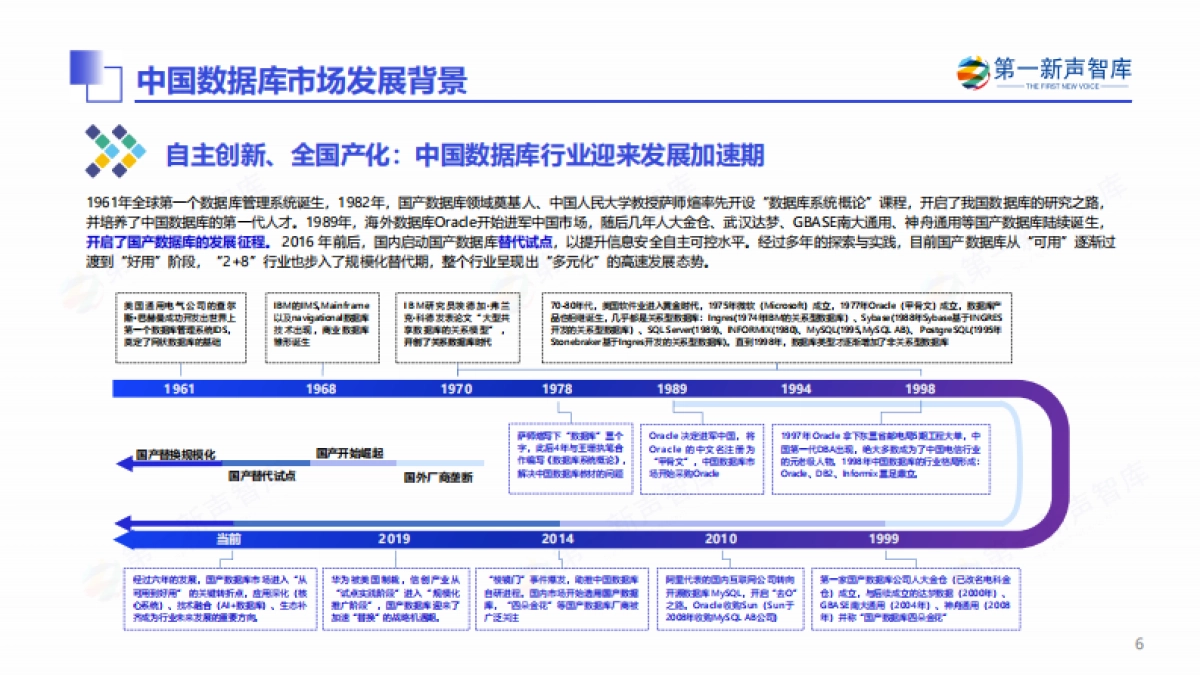 2025年中国数据库市场研究报告_第6页