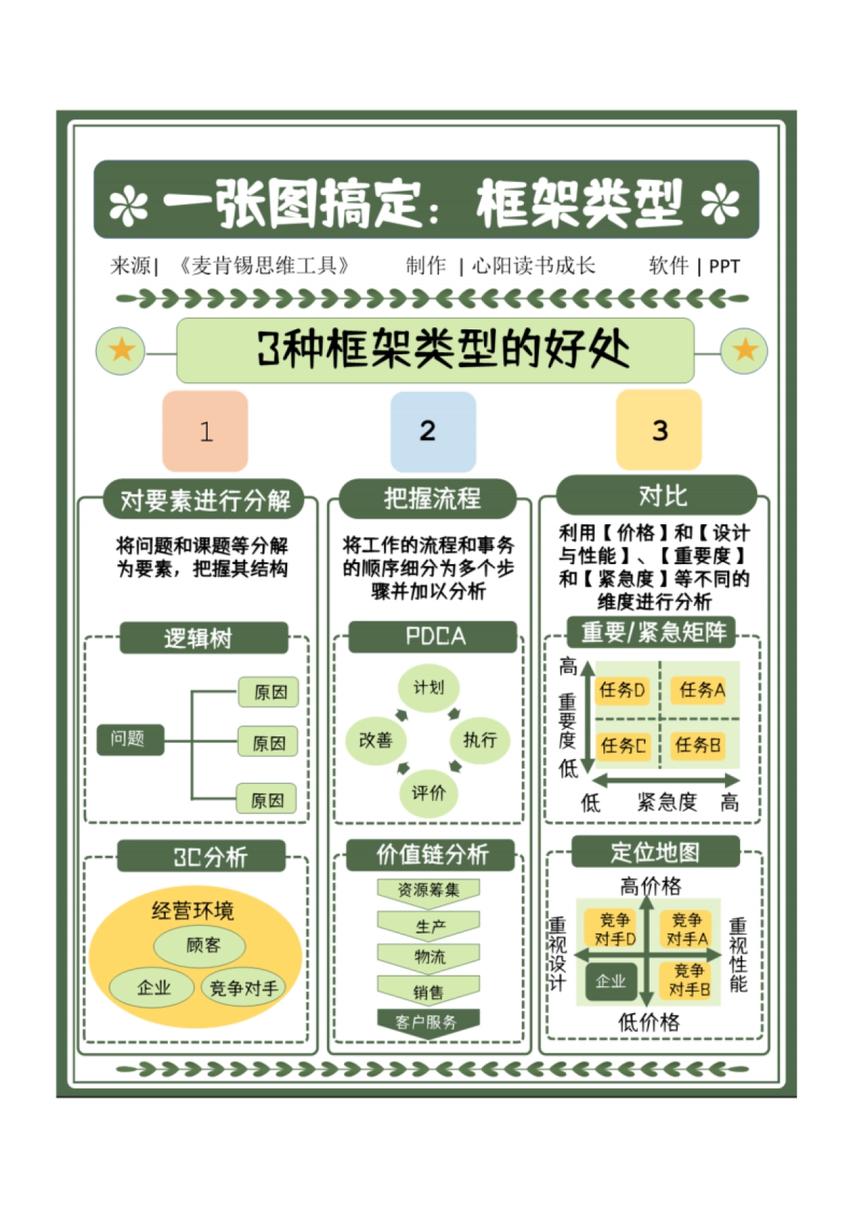 C3 6大领域、46个框架、麦肯锡精英都在用的思考模型（上）_第2页