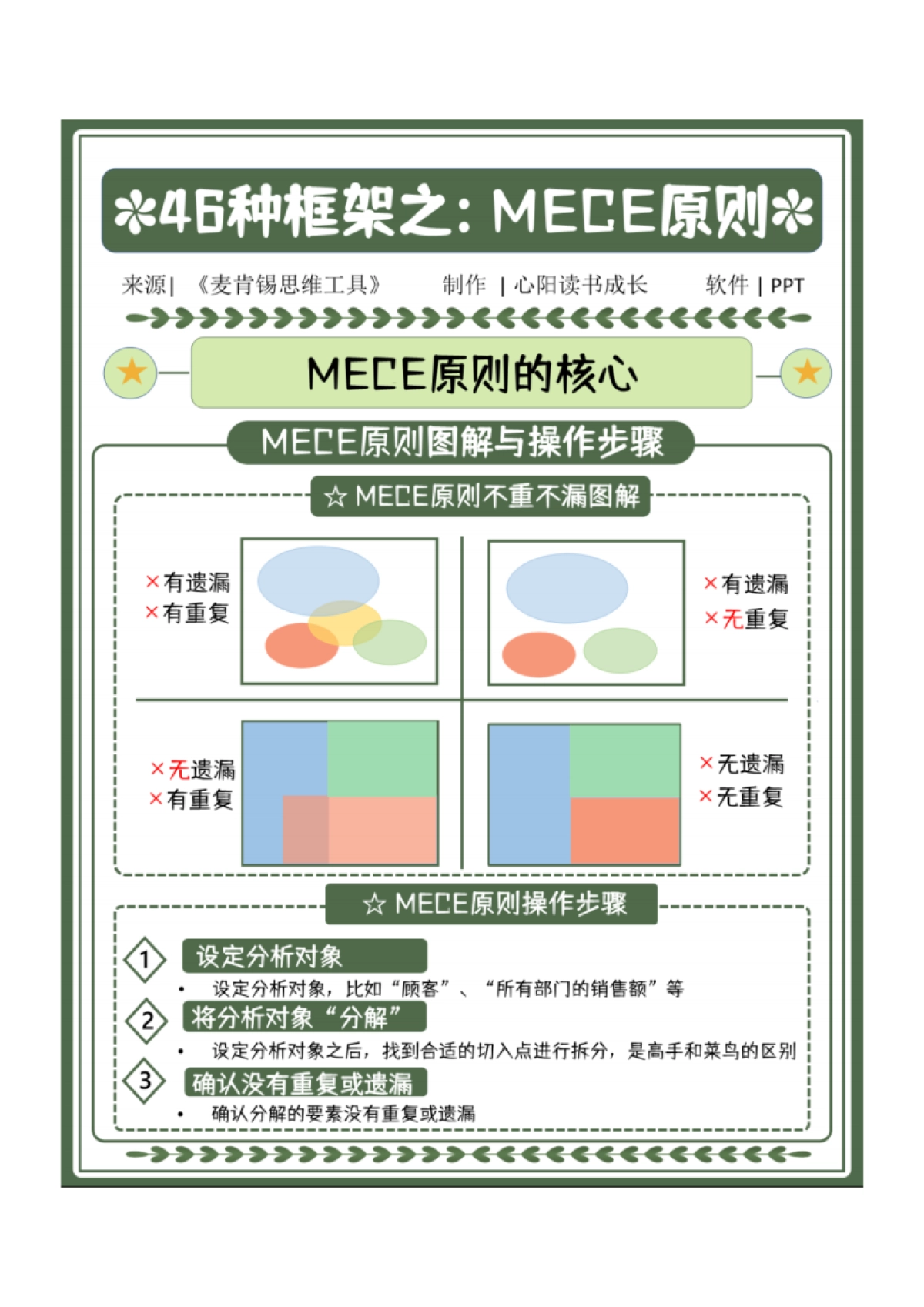 C3 6大领域、46个框架、麦肯锡精英都在用的思考模型（上）_第4页