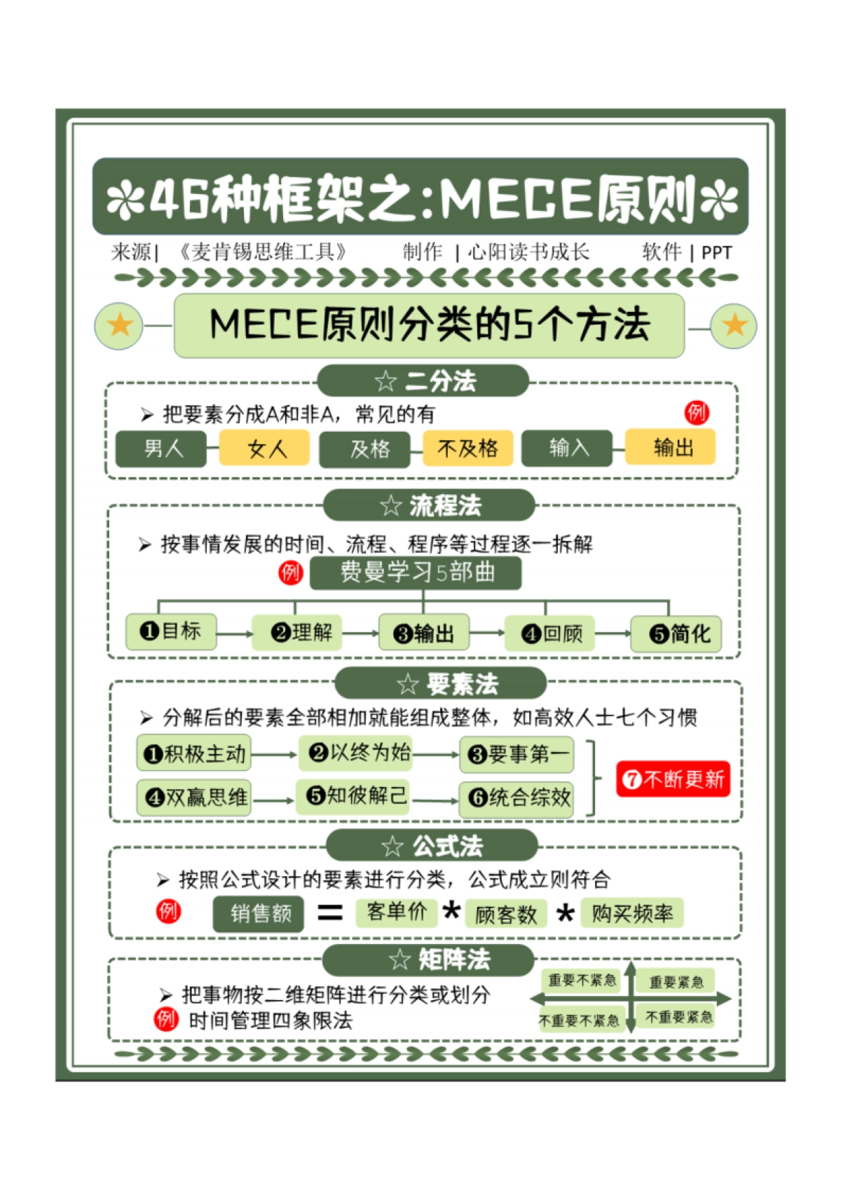C3 6大领域、46个框架、麦肯锡精英都在用的思考模型（上）_第5页