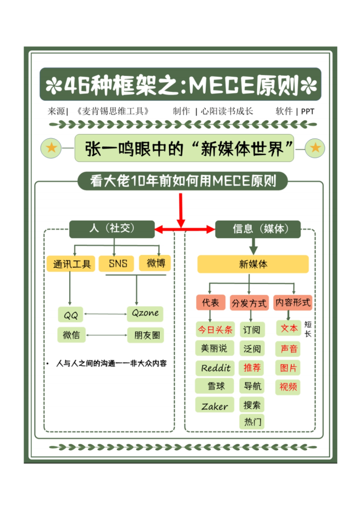 C3 6大领域、46个框架、麦肯锡精英都在用的思考模型（上）_第6页