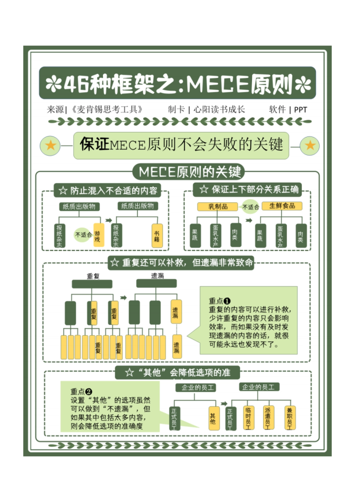 C3 6大领域、46个框架、麦肯锡精英都在用的思考模型（上）_第7页