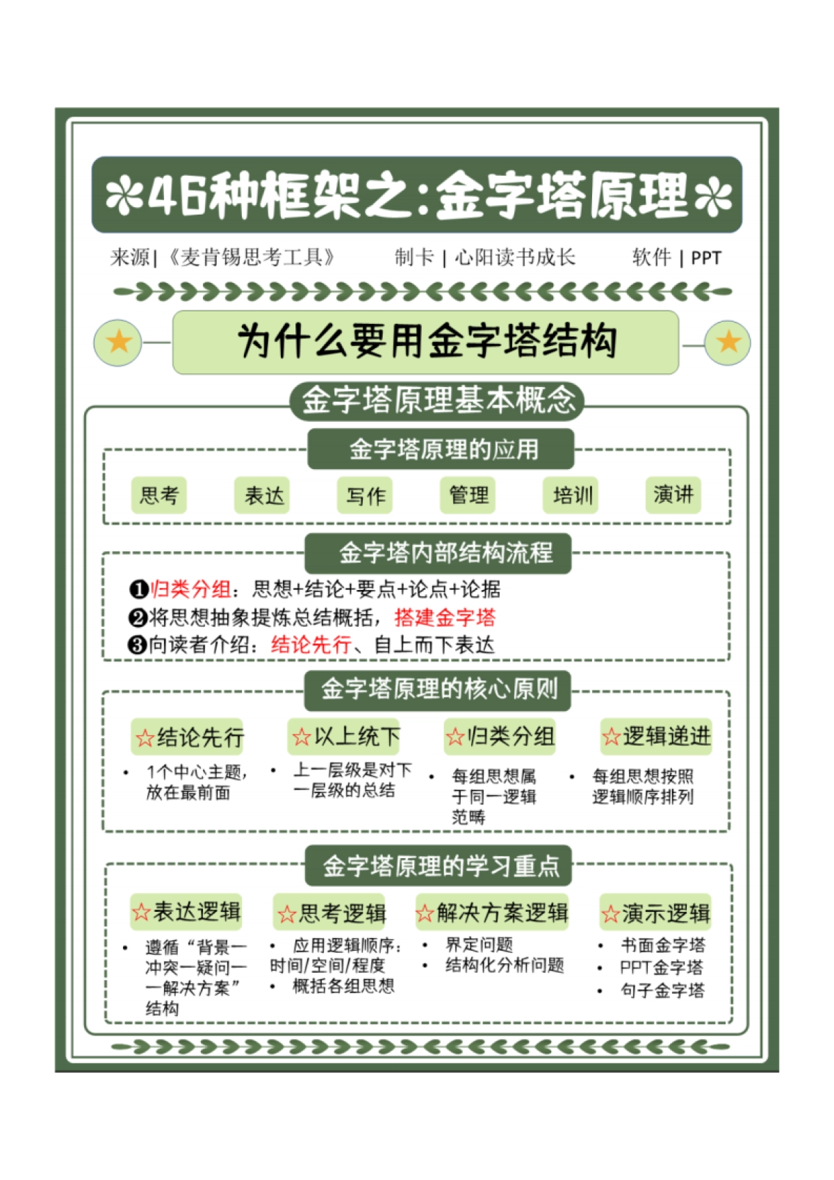 C3 6大领域、46个框架、麦肯锡精英都在用的思考模型（上）_第8页