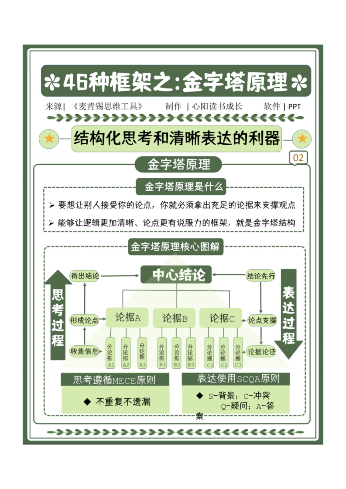 C3 6大领域、46个框架、麦肯锡精英都在用的思考模型（上）_第9页