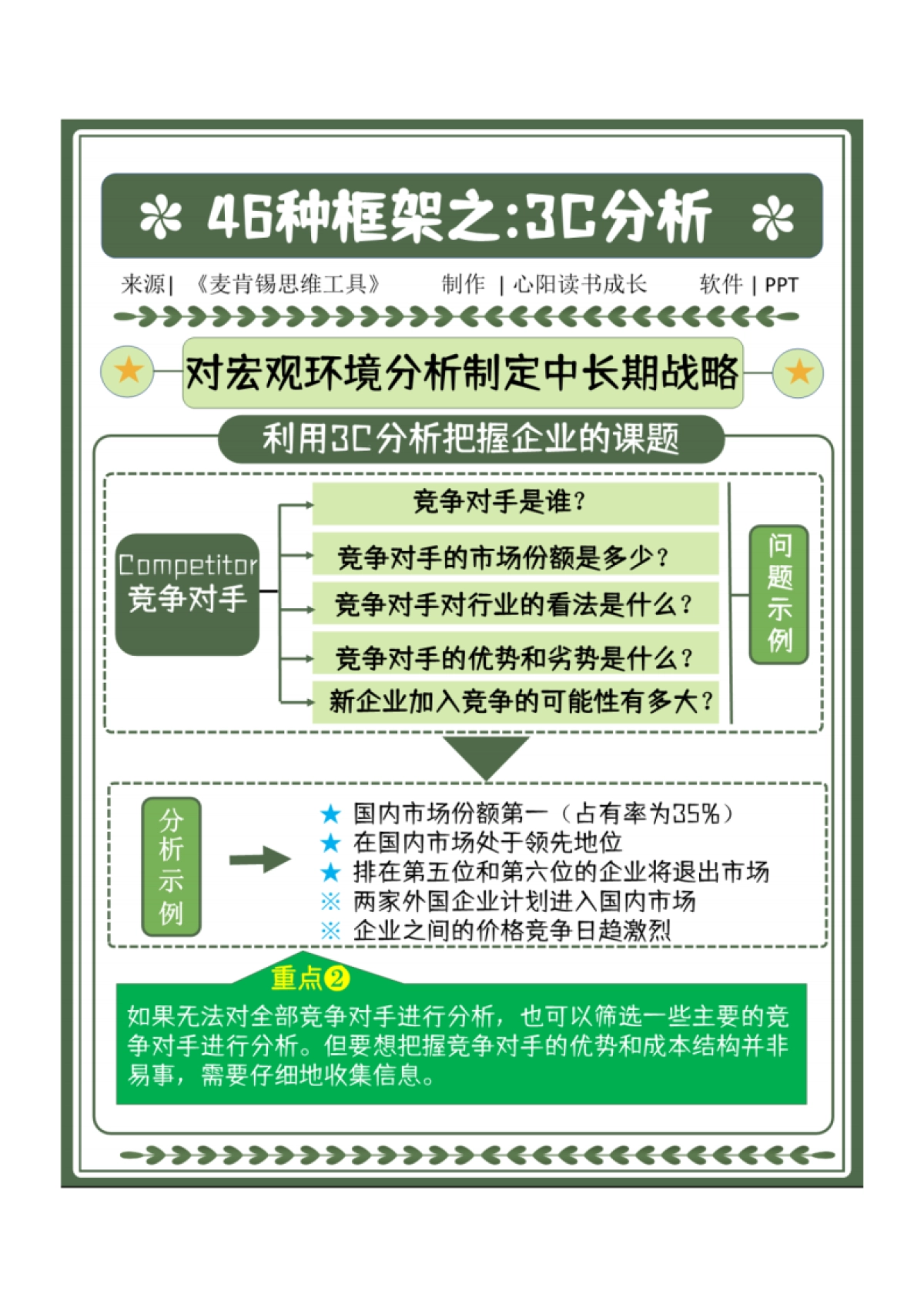 C4 6大领域、46个框架、麦肯锡精英都在用的思考模型（下）_第10页
