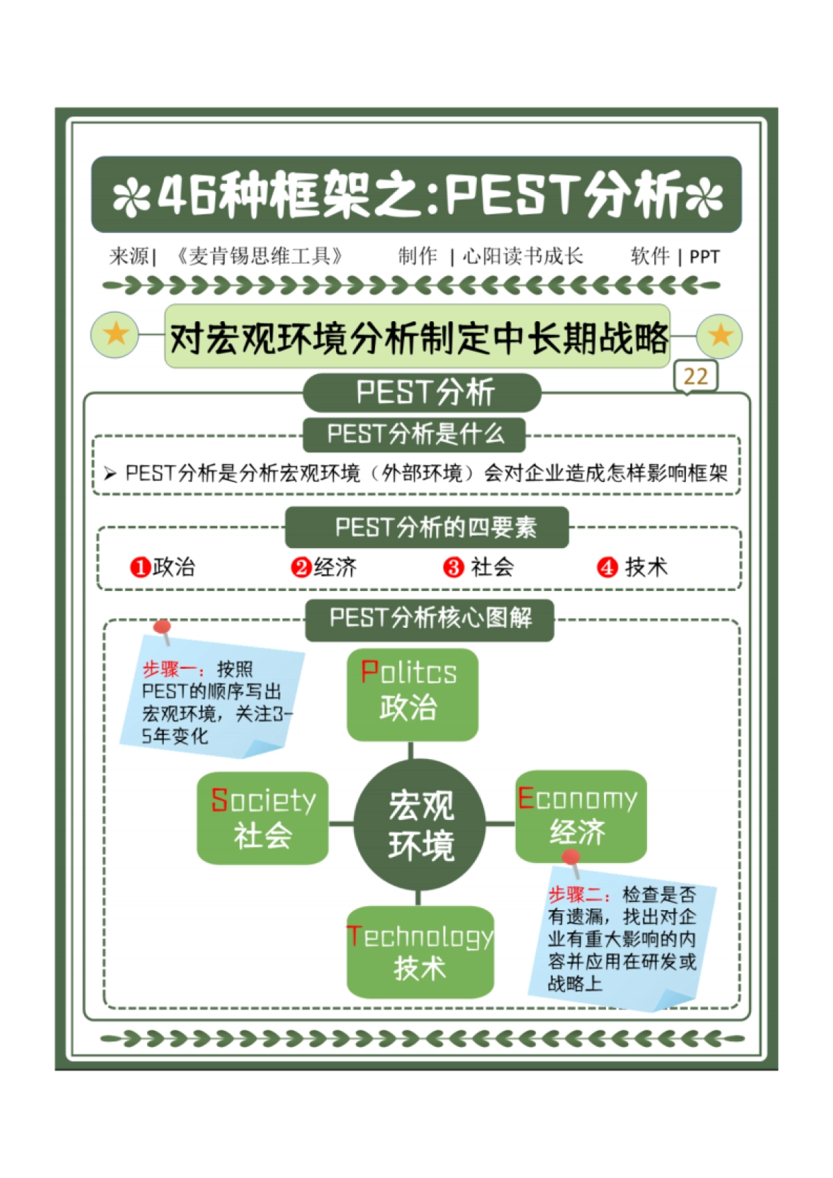 C4 6大领域、46个框架、麦肯锡精英都在用的思考模型（下）_第2页