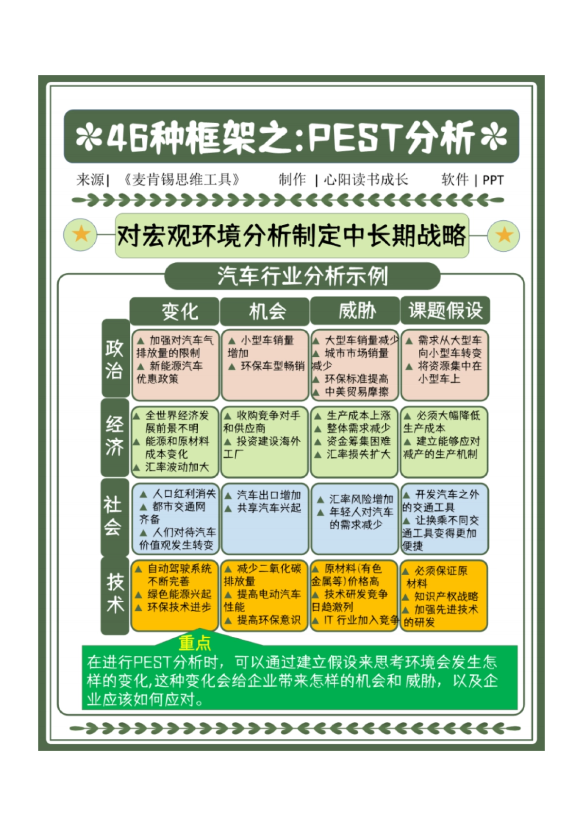 C4 6大领域、46个框架、麦肯锡精英都在用的思考模型（下）_第4页