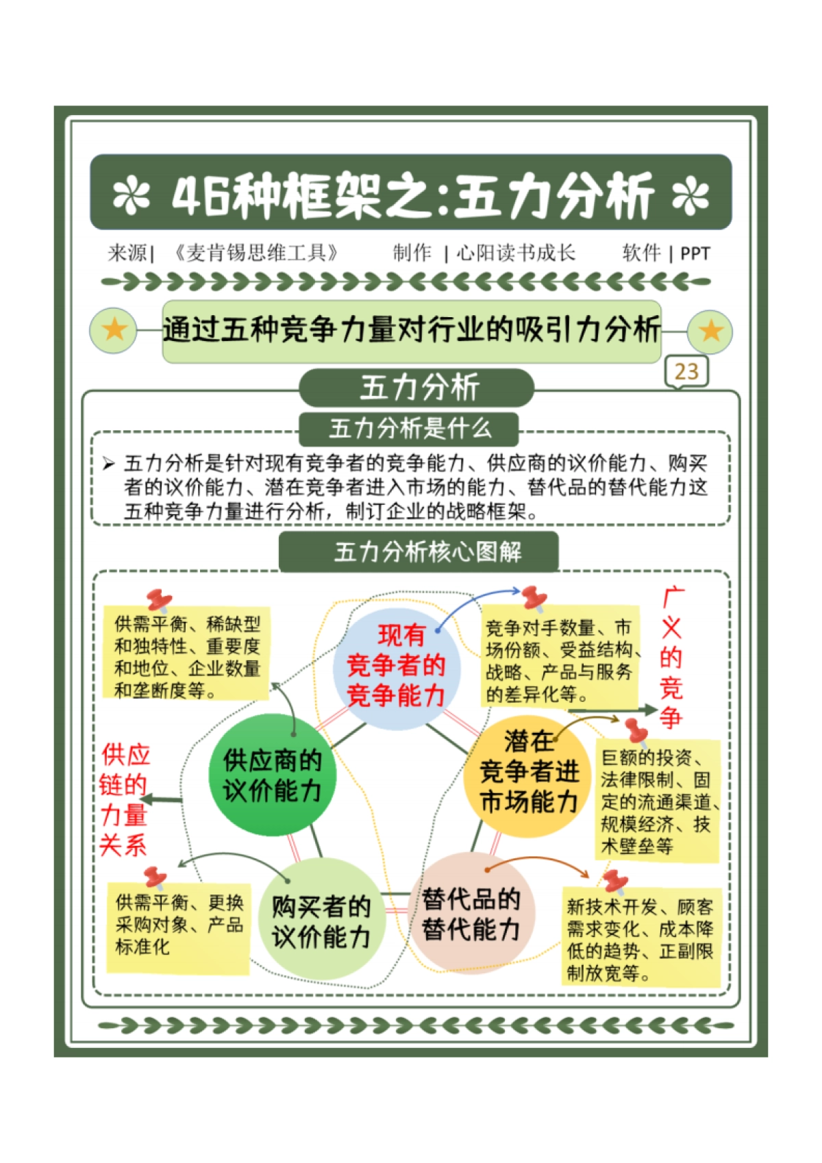 C4 6大领域、46个框架、麦肯锡精英都在用的思考模型（下）_第5页
