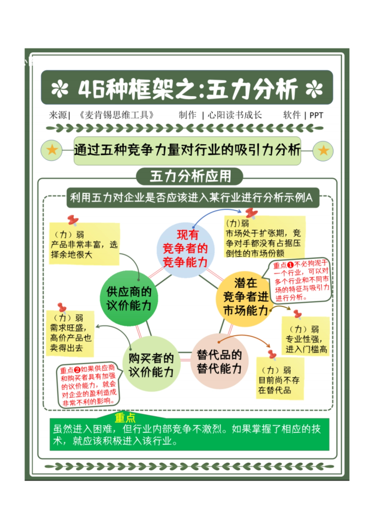 C4 6大领域、46个框架、麦肯锡精英都在用的思考模型（下）_第6页