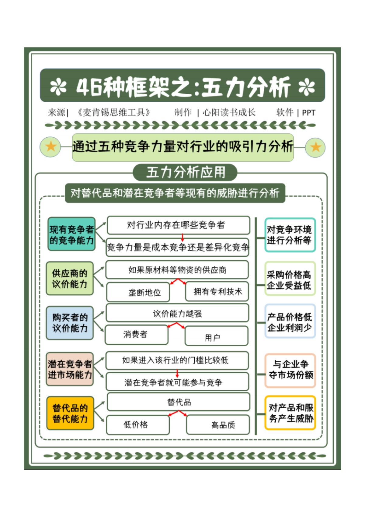 C4 6大领域、46个框架、麦肯锡精英都在用的思考模型（下）_第7页