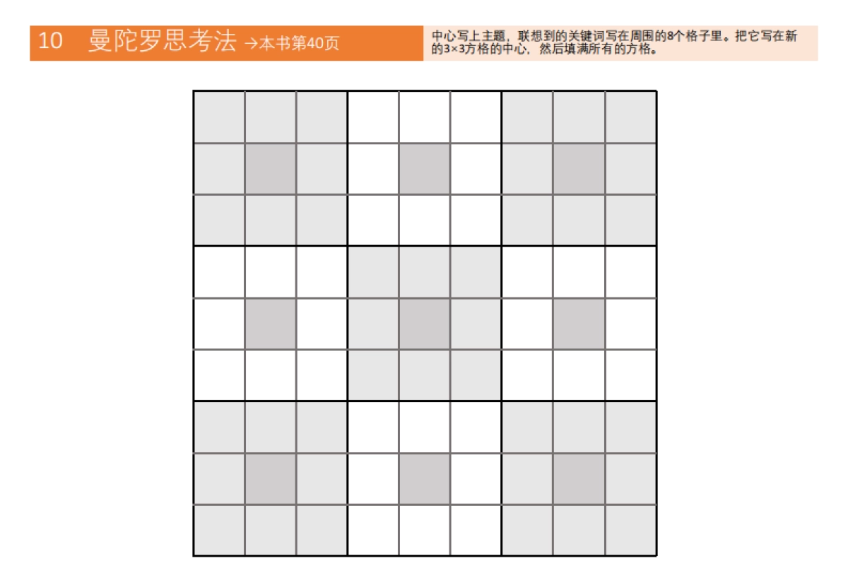 麦肯锡思考46种框架_第10页
