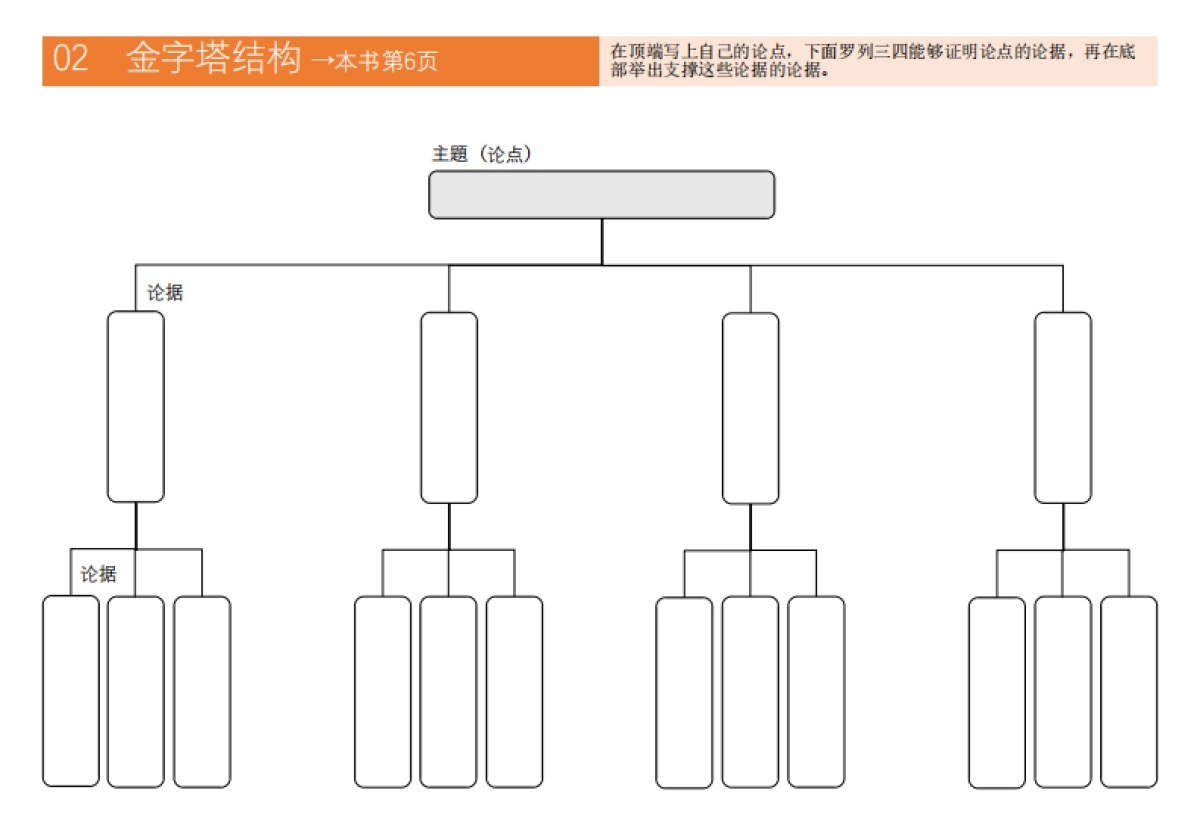 麦肯锡思考46种框架_第2页